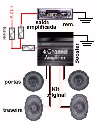 Sistema Simples Power