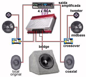 Sistema Power + SubWoofer